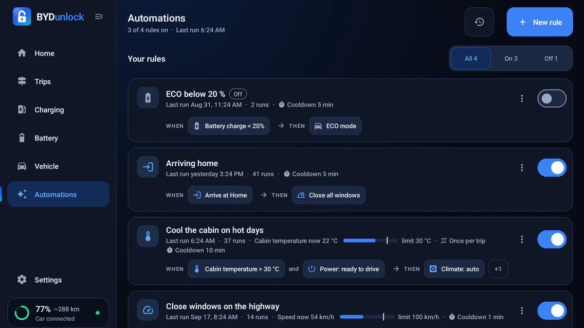 Automations screen with four rules, for example closing all windows when you arrive home.