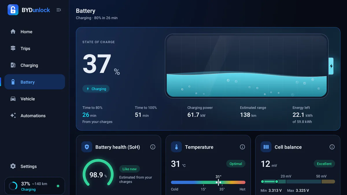 Battery screen while charging: 37%, 61.7 kW, 26 minutes to 80%, battery health 98.9%.