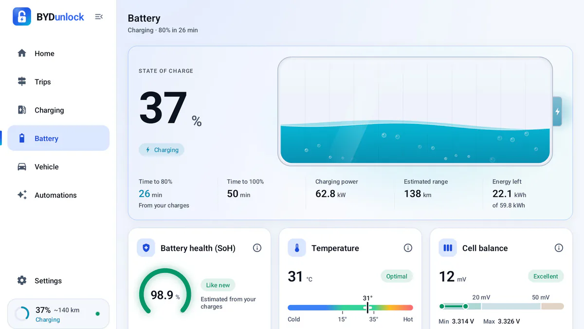 Battery screen while charging: 37%, 61.7 kW, 26 minutes to 80%, battery health 98.9%.