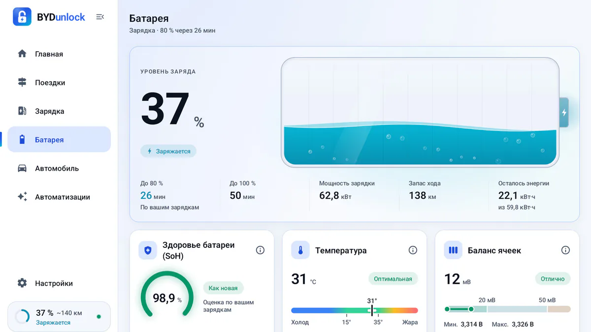 Экран батареи во время зарядки: 37 %, 61,7 кВт, 26 минут до 80 %, здоровье батареи 98,9 %.
