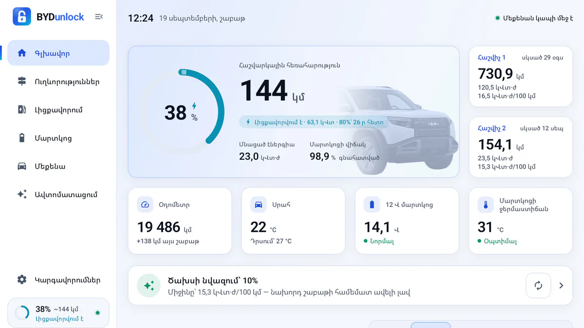 Գլխավոր էկրանը լիցքավորման ժամանակ՝ 38%, 144 կմ հեռահարություն, 63 կՎտ հզորություն, երկու հաշվիչ և շաբաթական վերլուծություն։