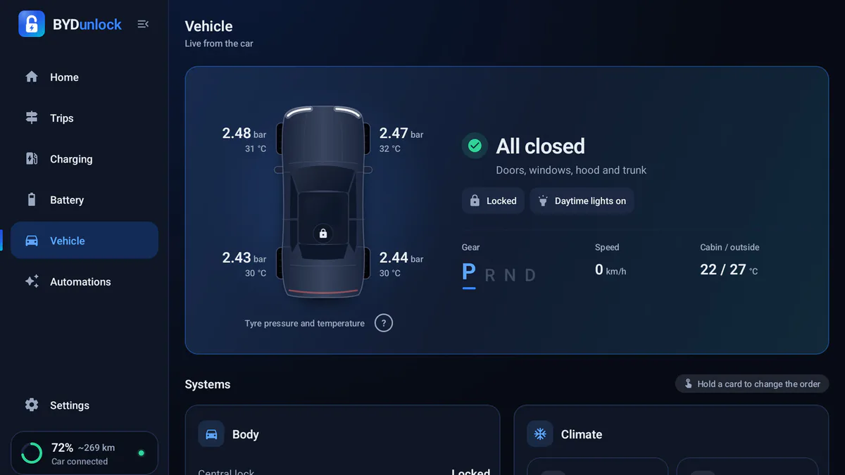 Vehicle screen: the car from above with its tyre pressures, everything closed and locked, parked in P.
