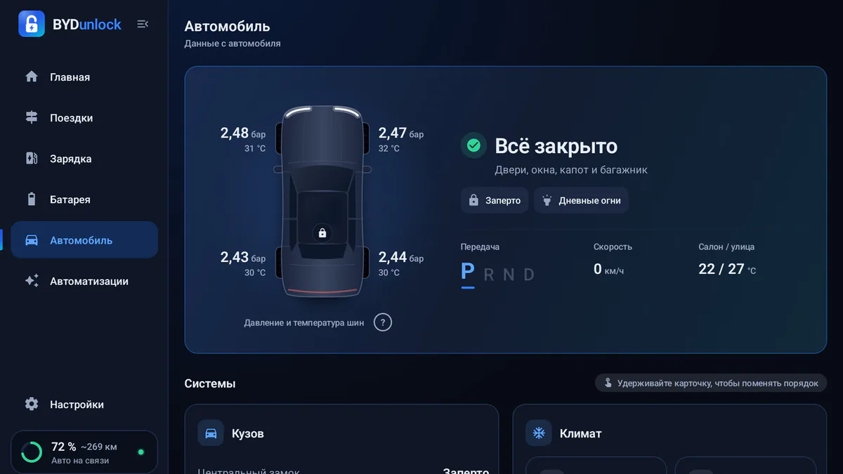 Экран автомобиля: вид сверху с давлением в шинах, всё закрыто и заперто, передача P.