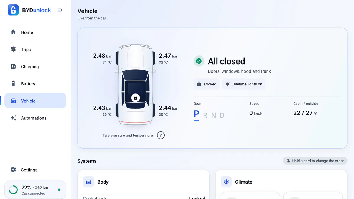 Vehicle screen: the car from above with its tyre pressures, everything closed and locked, parked in P.