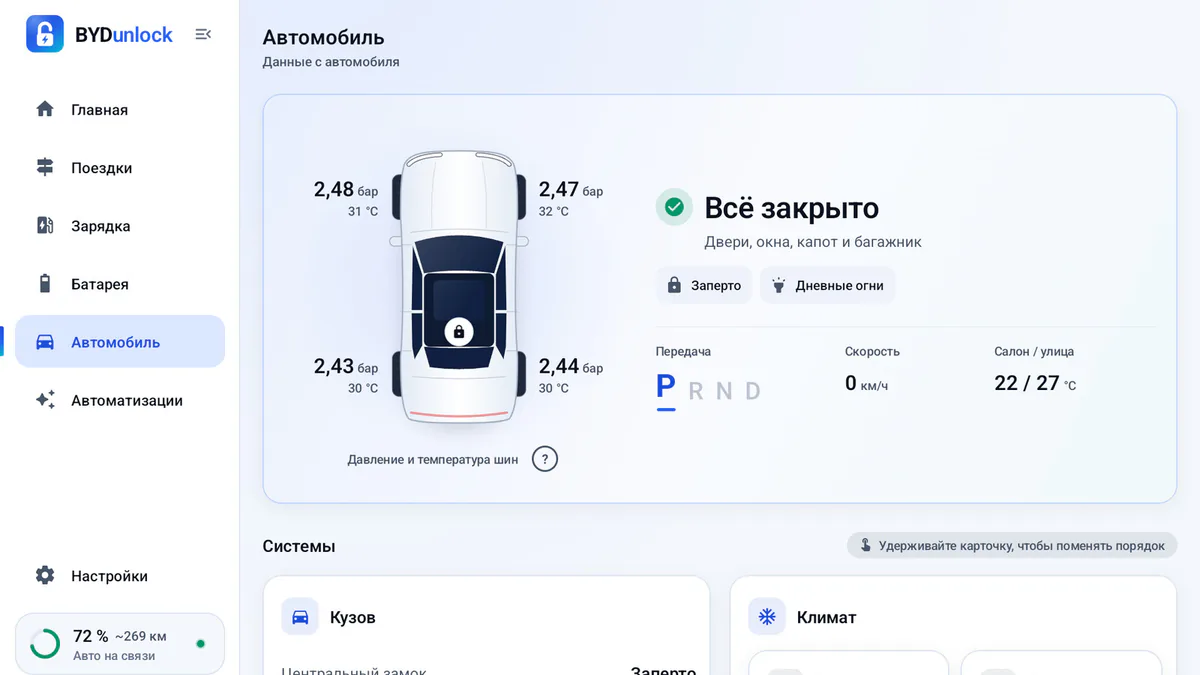 Экран автомобиля: вид сверху с давлением в шинах, всё закрыто и заперто, передача P.